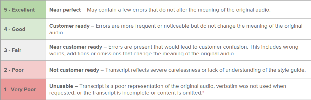 Be a Rev Transcriptionist