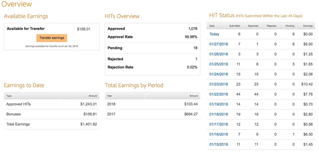 mturk remote job work from home